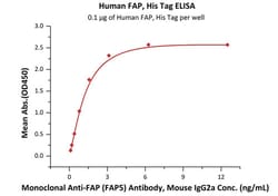ACROBiosystems Human FAP Protein, His Tag, Quantity: Each of 1