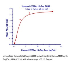 ACROBiosystems ACROBiosystems Human Fc epsilon RI alpha Protein, His Tag,