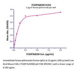 ACROBiosystems ACROBiosystems Mouse FcRn / FCGRT&B2M Heterodimer Protein,
