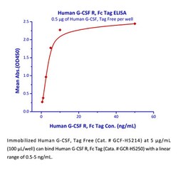 ACROBiosystems Recombinant Protein;Human G-CSF R / CD114 Protein, Fc Tag;HEK293;200UG;GCR,CSF3R,CD114,GCSFR,GCSF-R,G-CSF-R,CSF-3R,