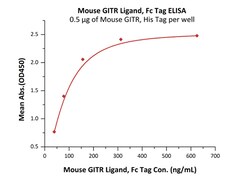 ACROBiosystems Mouse GITR Ligand / TNFSF18 Protein, Fc Tag, Quantity: Each