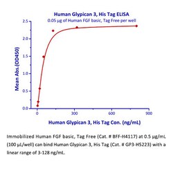 ACROBiosystems ACROBiosystems Human Glypican 3 / GPC3 (S359F) Protein,