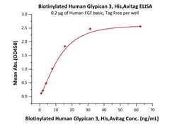 ACROBiosystems Recombinant Protein;Biotinylated Human Glypican 3 / GPC3