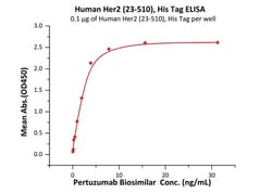 ACROBiosystems Human Her2 / ErbB2 (23-510) Protein, His Tag (MALS verified),