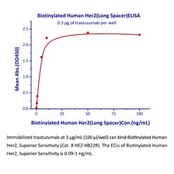 ACROBiosystems Recombinant Protein;Biotinylated Human Her2 / ErbB2, ultra