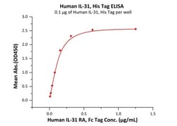 ACROBiosystems Human IL-31 Protein, His Tag, Quantity: Each of 1