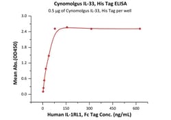 ACROBiosystems Cynomolgus IL-33 Protein, His Tag, Quantity: Each of 1