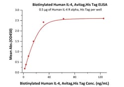 ACROBiosystems Recombinant Protein;Biotinylated Human IL-4 Protein, Avi