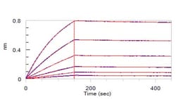 ACROBiosystems ACROBiosystems Human IL-5 Protein, His Tag, Quantity: Each