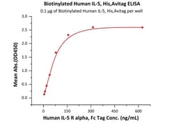 ACROBiosystems Biotinylated Human IL-5 Protein, His,Avitag, Quantity: Each