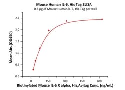 ACROBiosystems Mouse IL-6 Protein, His Tag, Quantity: Each of 1