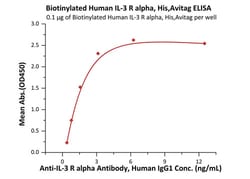 ACROBiosystems Biotinylated Human IL-3 R alpha / CD123 Protein, His,Avitag