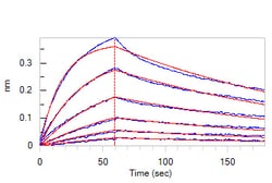 ACROBiosystems Cynomolgus IL-23 alpha & Mouse IL-12 beta Heterodimer Protein,