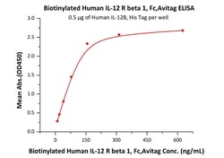 ACROBiosystems ACROBiosystems Biotinylated Human IL-12 R beta 1 / CD212