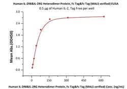 ACROBiosystems Human IL-2 R beta&IL-2 R gamma Heterodimer Protein, Fc Tag&Fc