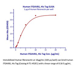 ACROBiosystems Recombinant Protein;Human Integrin alpha V beta 1 (ITGAV