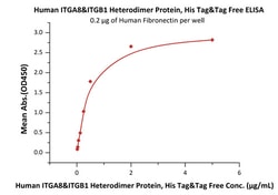ACROBiosystems Recombinant Protein;Human Integrin alpha 8 beta 1 (ITGA8