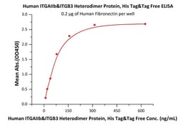 ACROBiosystems Recombinant Protein;Human Integrin alpha 2b beta 3 (ITGAIIb