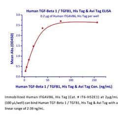 ACROBiosystems Recombinant Protein;Human Integrin alpha V beta 6 (ITGAV
