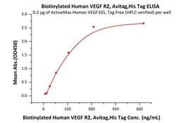 ACROBiosystems Biotinylated Human VEGF R2 / KDR Protein, Avitag ,His Tag,