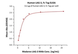 ACROBiosystems Human LAG3 / CD223 Protein, Fc Tag (HPLC-verified), Quantity: