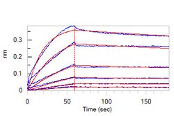 ACROBiosystems Recombinant Protein;Human CD58 / LFA-3 Protein, Fc Tag ;HEK293;1MG;LF3,CD58,LFA3,Ag3,LFA-3,Ag-3,