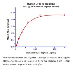 ACROBiosystems Human LIF R / CD118 Protein, Fc Tag, Quantity: Each of 1