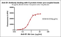 ACROBiosystems ACROBiosystems SARS-CoV-2 Spike Trimer (P.1) Coupled Magnetic