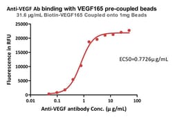 ACROBiosystems ACROBiosystems Human VEGF165-coupled Magnetic Beads, Quantity:
