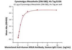 ACROBiosystems Cynomolgus Mesothelin / MSLN (296-580) Protein, His Tag