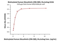 ACROBiosystems Recombinant Protein;Biotinylated Human Mesothelin / MSLN