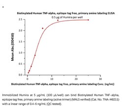 ACROBiosystems Recombinant Protein;Biotinylated Human TNF-alpha, epitope