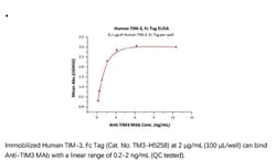 ACROBiosystems Recombinant Protein;Human TIM-3 / HAVCR2 (22-200) Protein,