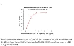 ACROBiosystems Recombinant Protein;Biotinylated Human LILRA1 / CD85i /