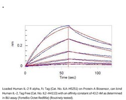 ACROBiosystems Recombinant Protein;Human IL-2 R alpha / CD25 Protein, Fc
