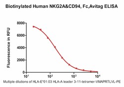 ACROBiosystems Biotinylated Human NKG2A, Quantity: Each of 1