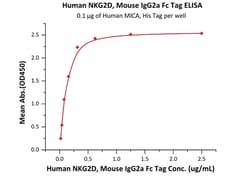 ACROBiosystems Human NKG2D / CD314 Protein, Mouse IgG2a Fc Tag, Quantity: