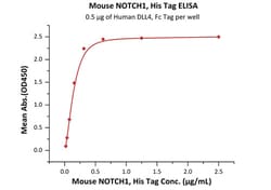 ACROBiosystems Mouse NOTCH1 Protein, His Tag, Quantity: Each of 1