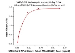 ACROBiosystems SARS-CoV-2 (COVID-19) Nucleocapsid protein, His Tag, Quantity: