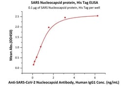 ACROBiosystems SARS Nucleocapsid protein, His Tag, Quantity: Each of 1