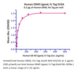 ACROBiosystems Recombinant Protein;Human OX40 / TNFRSF4 / CD134 Protein;HEK293;100UG;OX0,TNFRSF4,OX40,CD134,OX40L