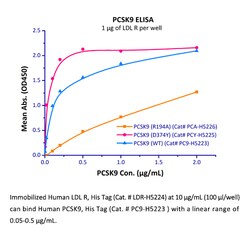 ACROBiosystems Recombinant Protein;Human PCSK9 Protein;HEK293;50UG;PC9,PCSK9,PCSK-9,FH3,HCHOLA3,LDLCQ1,NARC-1,NARC1,PC9,