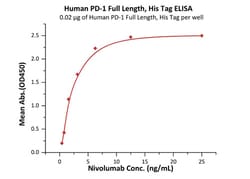 ACROBiosystems Human PD-1 / PDCD1 Full Length Protein, His Tag, Quantity: