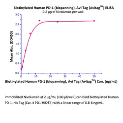 ACROBiosystems Recombinant Protein;Biotinylated Human PD-1 / PDCD1 (recommended