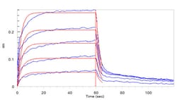 ACROBiosystems Biotinylated Human PD-1 / PDCD1 Protein, Fc,Avitag ,His