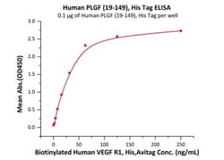 ACROBiosystems Human PLGF / PGF (19-149) Protein, His Tag (MALS verified),