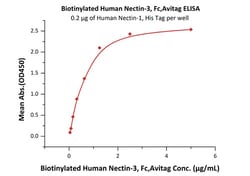 ACROBiosystems Biotinylated Human Nectin-3 / CD113 Protein, Fc,Avitag,