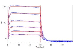 ACROBiosystems Human PVRIG Protein, Mouse IgG2a Fc Tag (MALS verified),
