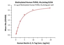 ACROBiosystems Biotinylated Human PVRIG Protein, His,Avitag, Quantity: