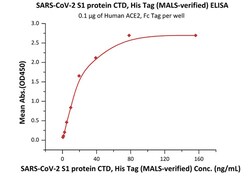 ACROBiosystems SARS-CoV-2 (COVID-19) S1 protein CTD, His Tag (MALS-verified),
